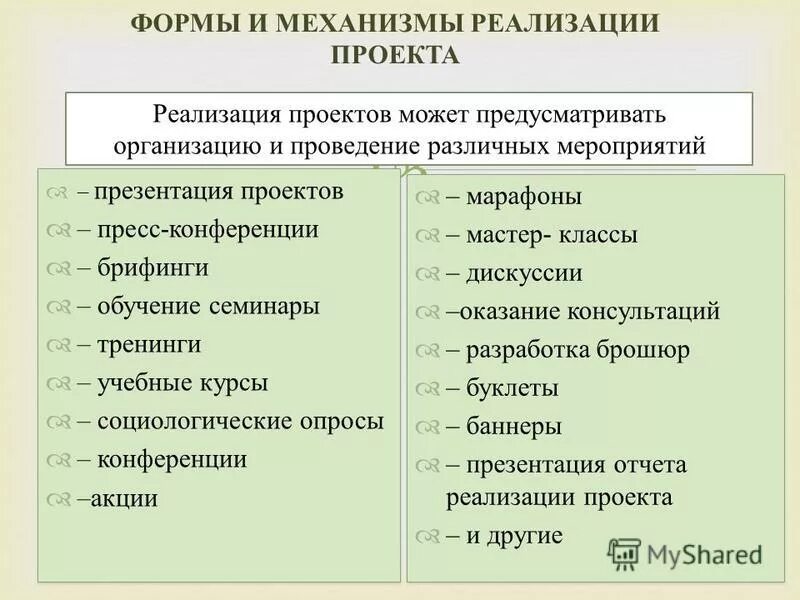 Формы и механизмы реализации проекта. Описание механизма реализации проекта. Методы и механизмы реализации проекта. Формы и механизмы реализации. Основные механизмы реализации проекта.