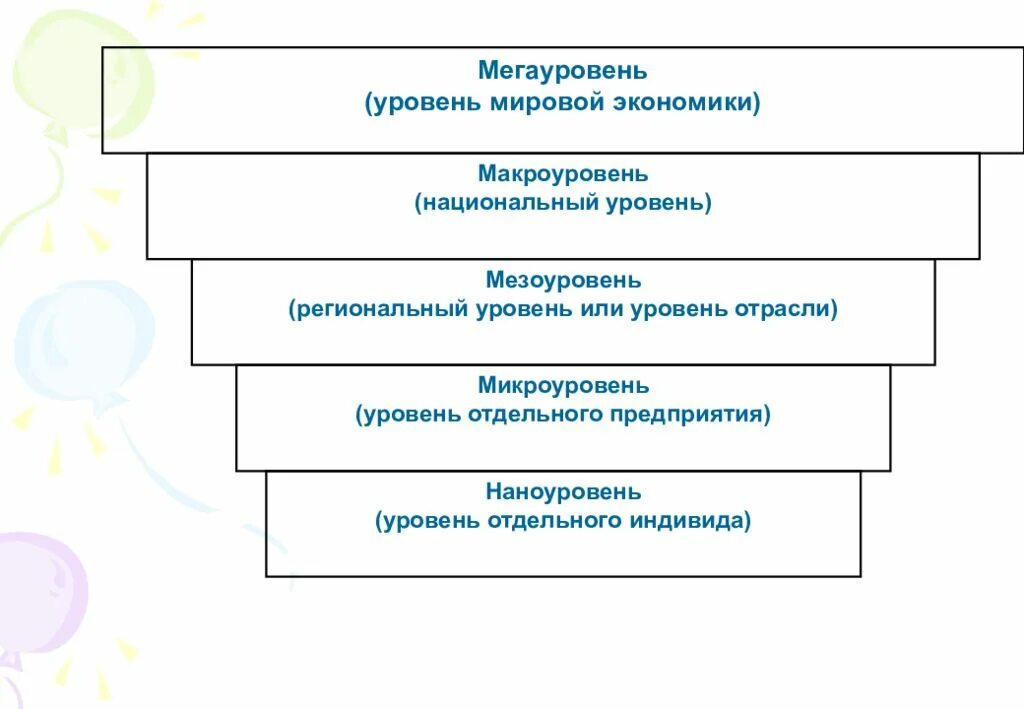 Мезо уровень