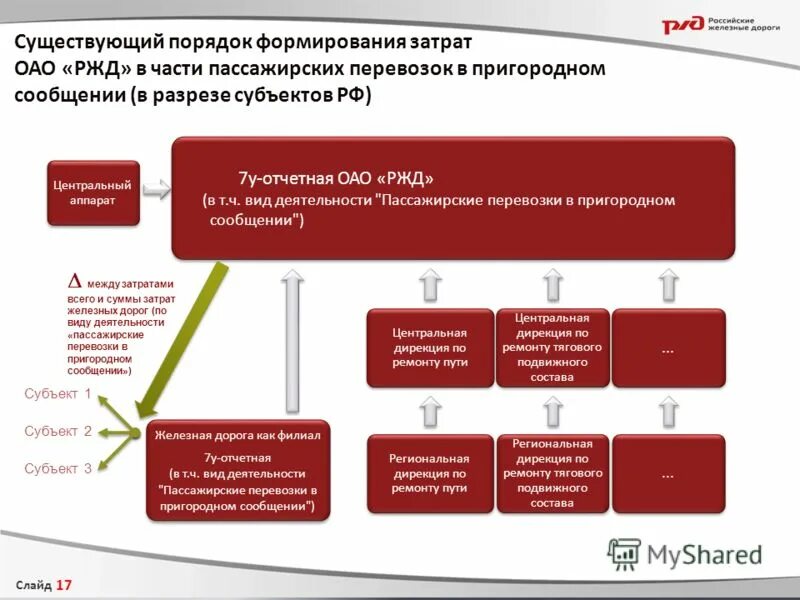 Этминсоц ржд что. Оао ржд. акционерное общество ржд. слайды ржд. предприятие оао ржд.