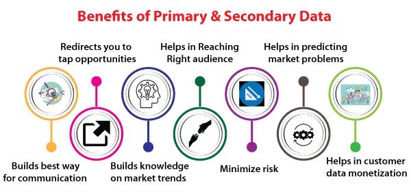 Data what is it. Primary data. primary and secondary data. primary vs secondary data. primary and secondary data in marketing.