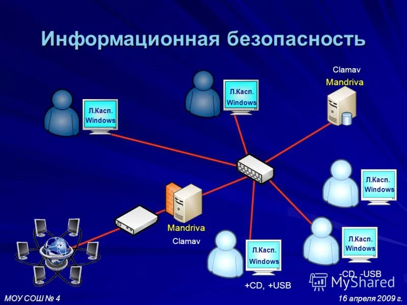 Сетевой 04. Сетевой 04