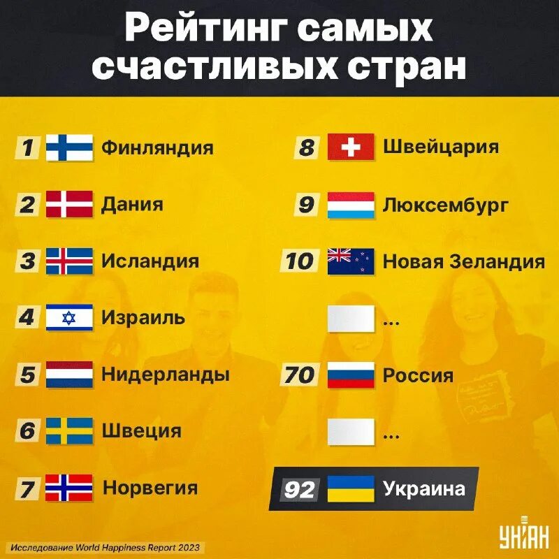 Самая счастливая страна. Рейтинг счастливых стран 2024. Рейтинг счастливых стран. Уровень счастья в странах. Рейтинг счастливых стран 2024.