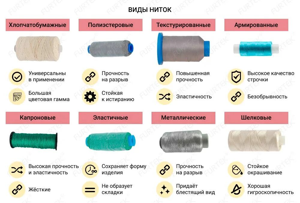 Типы ниток. Все виды ниток. Виды нитей. Нитки виды и названия. Как называются обычные нитки.