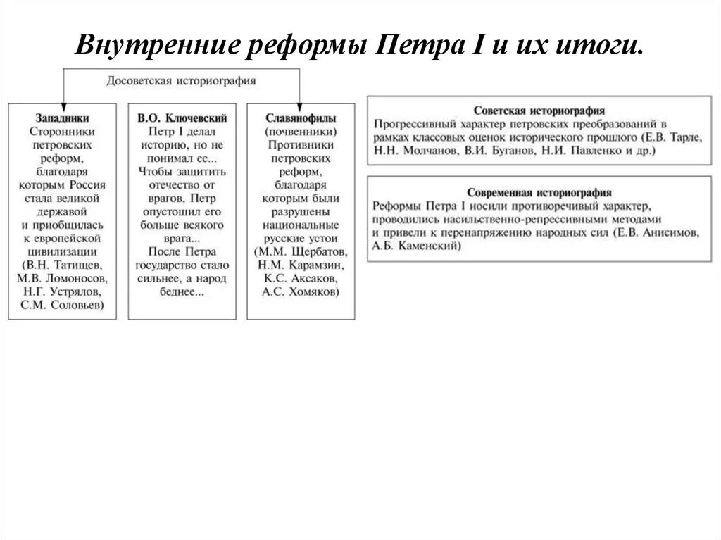 Эпоха Петра 1 реформы таблица. Важнейшие реформы Петра 1 таблица. Внутренняя политика Петра 1 таблица реформы. Реформы Петра 1 внешняя политика и внутренняя политика. Результаты петровских преобразований