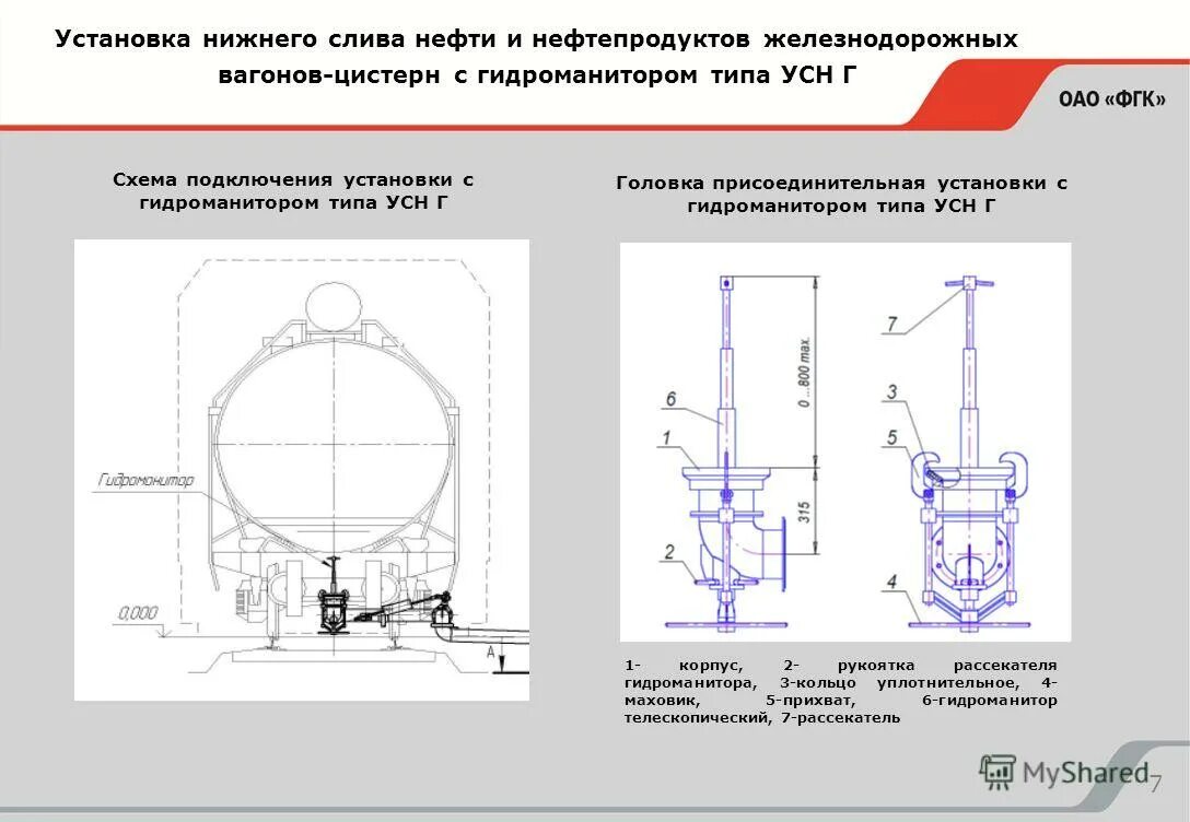 загрузочная горловина вагона цистерны. цистерна для мазута паровая рубашка. вагон-цистерна тип 66. строение автоцистерн для перевозки нефтепродуктов. торцевые кожухи вагона цистерны.