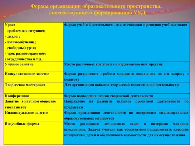 Формы организации учебной работы. К формам организации учебной деятельности относится. Формы педагогической деятельности. Формы организации практической деятельности воспитанников. Организация учебной работы на уроке.