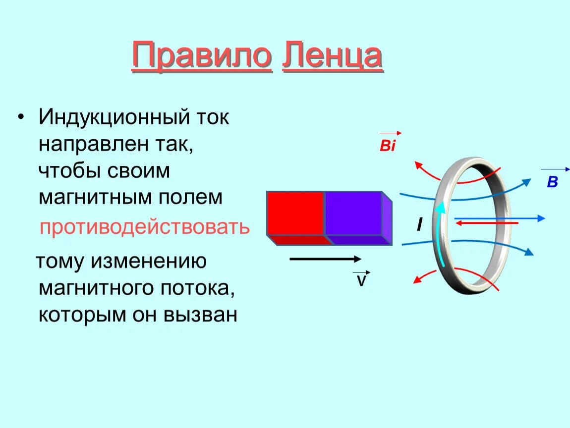 Определите направление индукционного тока в прямом проводнике. Направление индукционного тока правило Ленца. Правило Ленца 8 класс физика. Правило Ленца для электромагнитной индукции 8 класс. Формулировка правило Ленца 11 класс физика.