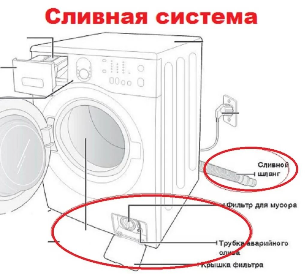 Схемы слива воды стиральной машинки. Схема сливной системы стиральной машины. Схема сливная система машинка автомат. Стиральная машинка Индезит система слива воды. Почему в барабан набирается вода