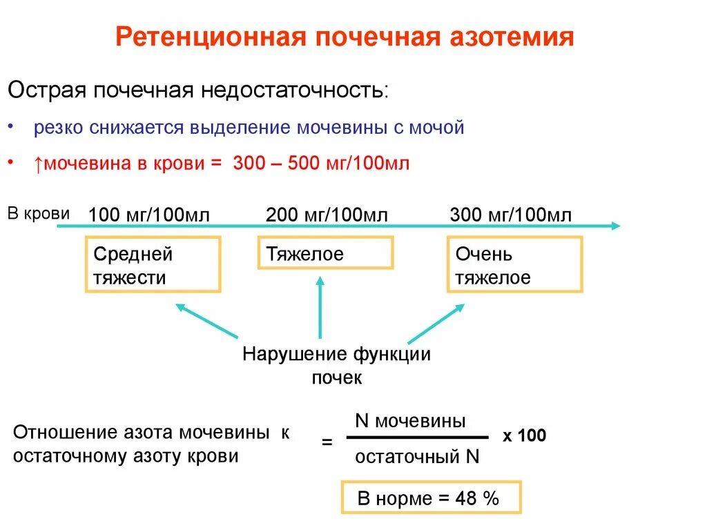 Почечная азотемия. Ретенционная азотемия. Виды и причины азотемии. Азотемия биохимия.