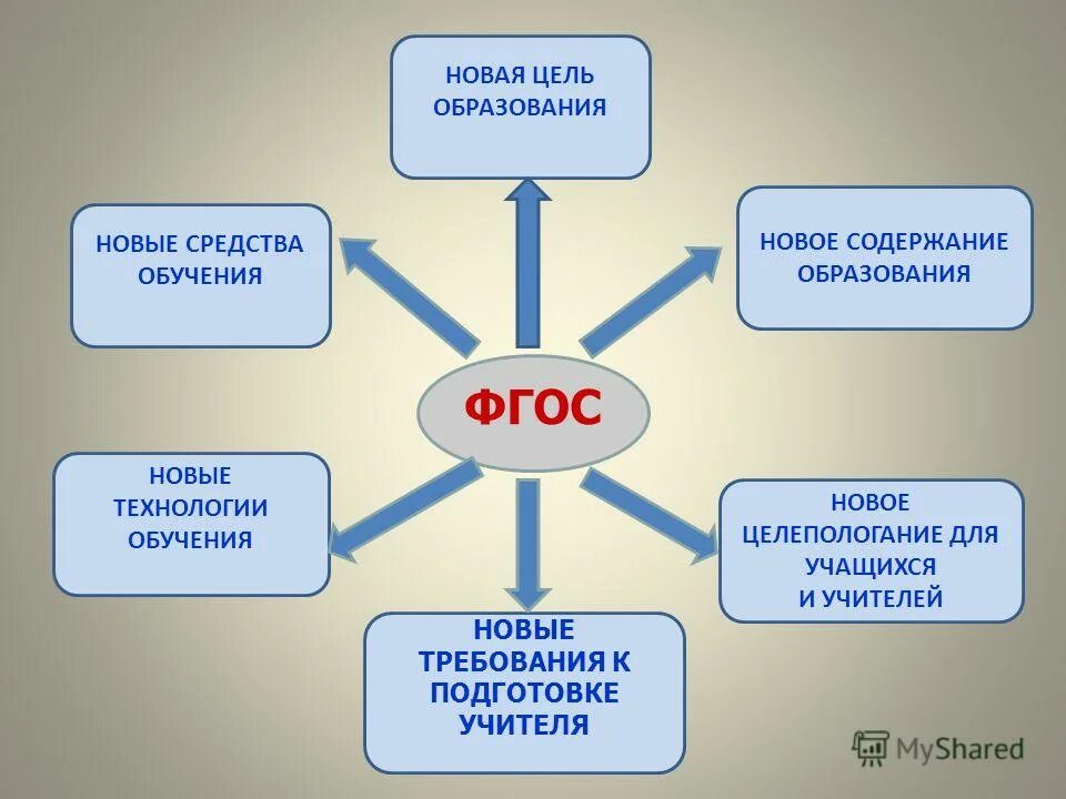 ФГОС начального общего образования (1–4-й классы);. Стандарты ФГОС начальная школа 2022. Новый ФГОС. Обновленный ФГОС НОО 2022.