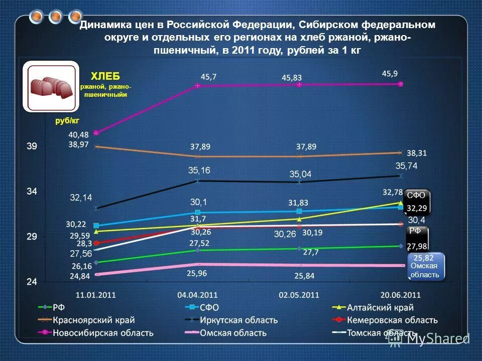 Телефоны по россии по омской