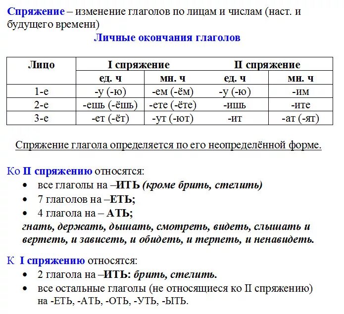 Спряжение глаголов это их изменение по времени