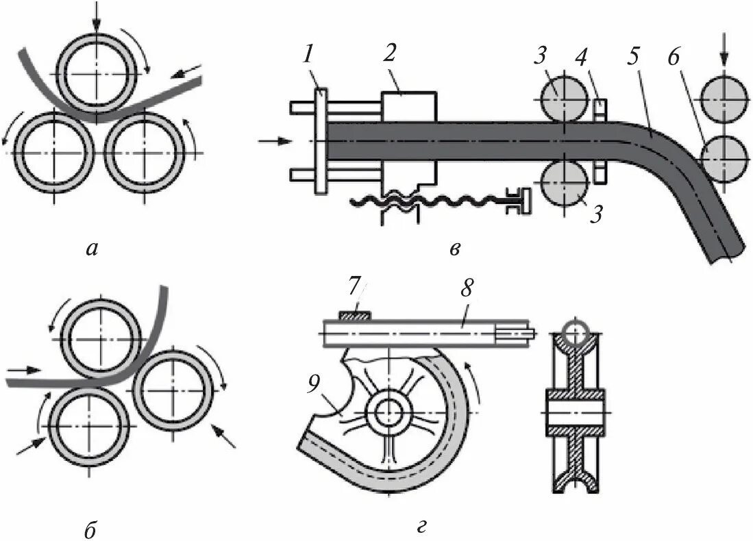 Схема гибки. Дорновый трубогиб чертежи. Чертеж вальцовки листового металла. Свободная гибка. Технологический процесс гибки труб.