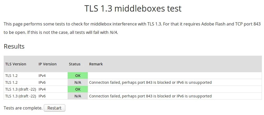 Helping on tests. TLS 1.3. Протокол TLS 1.3. TLS V1.2 И TLS V 1.3. TLS V1.2 протокол.