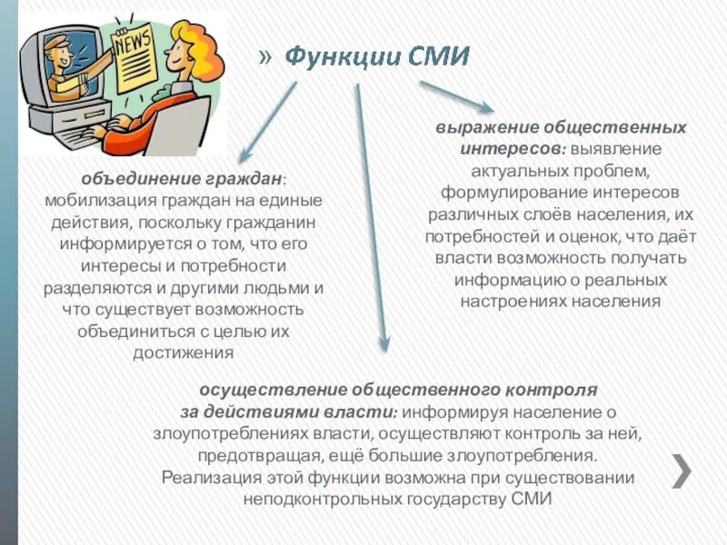 Контроль СМИ. Функции СМИ. Функция социального контроля СМИ. Функции СМИ Обществознание. Как расшифровать сми