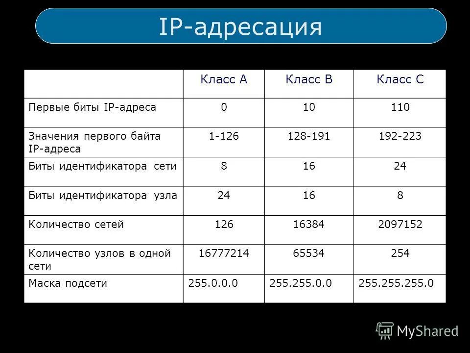 48 бита в байтах. байты биты килобайты мегабайты гигабайты таблица. 48 бита в байтах. перечислите единицы измерения информации. задачи на биты и байты.