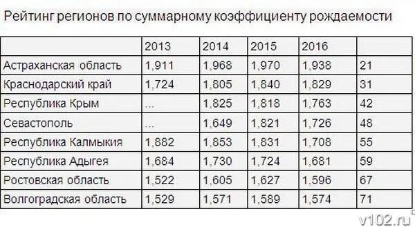 Сколько людей в волгоградской области. Волгоград численность населения. Численность населения Волжского Волгоградской области. Численность населения города Волжского Волгоградской области. Волгоград численность населения 2021.