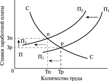 Профсоюзы графики
