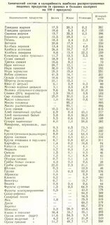 Калорийность состава