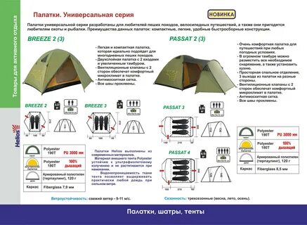 Водостойкость палатки как выбрать