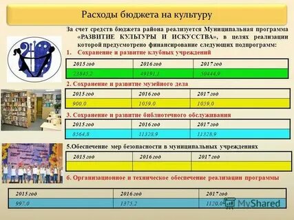 Программа развитие культуры подпрограммы
