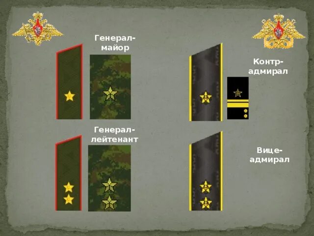 Какому званию соответствует звание контр адмирал. Контр-адмирал это воинское звание. контр адмирал звание. кто выше по званию генерал или адмирал.