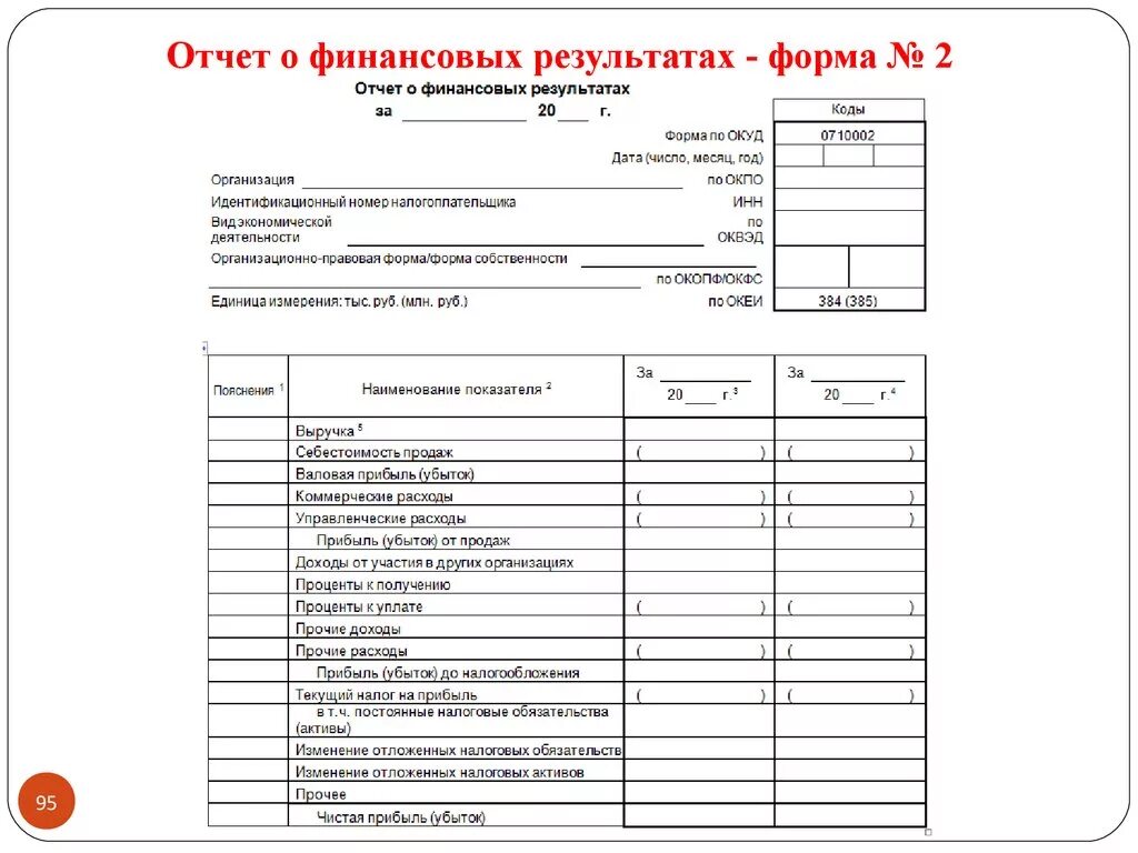 Отчет о финансовых результатах форма заполнение