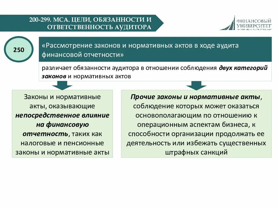 МСА 250 презентация. МСА 200-299. МСА аудит финансовых вложений. Картинки по международным стандартам аудита.