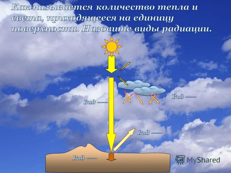 Распределение солнечных лучей на земле. Схема нагревания земли солнечными лучами. Угол падения солнечных лучей на землю. Виды солнечного излучения. Количество тепла на поверхности земли.