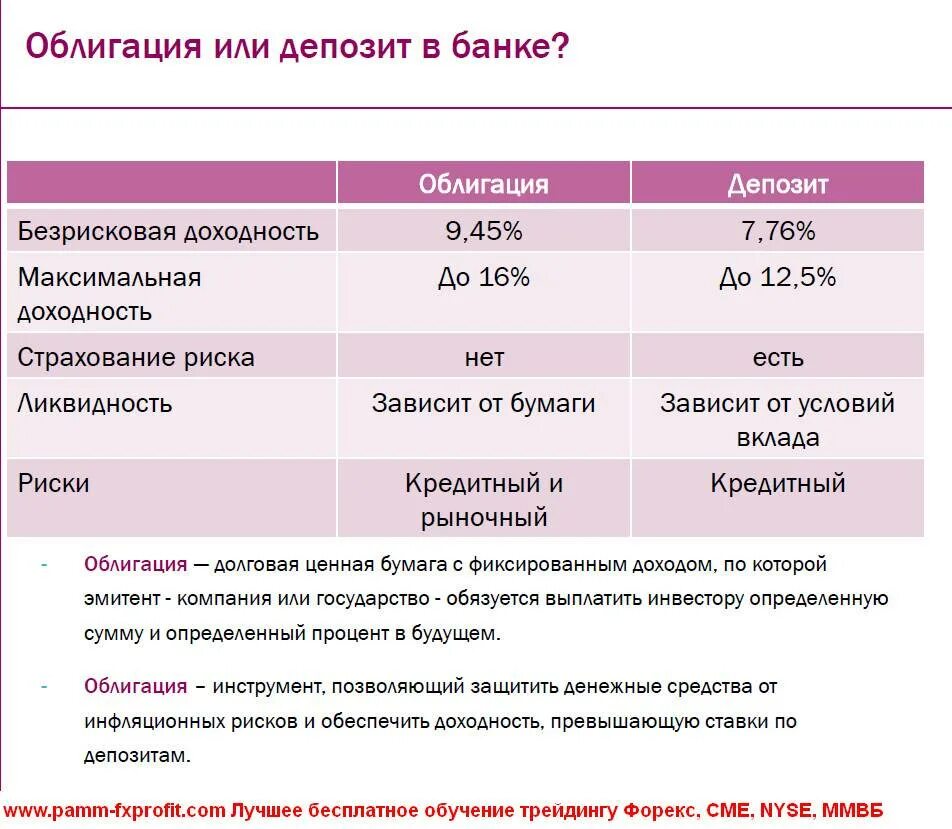 Облигации банковский вклад. Риски банковских вкладов. Банковский депозит это облигация. Риски вкладов в банк. Вклад или облигации.