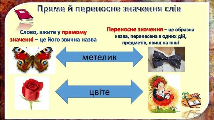 Переносне значення. Пряме значення та переносне. ! Значення слова. Пряме та переносне значення слова.