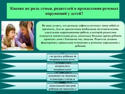 Отвергающий тип родительского отношения к речи ребенка