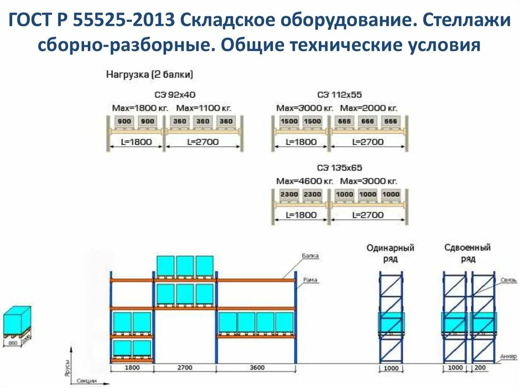 ГОСТ Р 55525-2013 складское оборудование стеллажи сборно-разборные. Стеллаж складской (1рама 2,5 м + 4 балки). Стеллажи ГОСТ Р 55525-2013. Нормы установки стеллажей в складах.