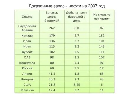 Наибольшими запасами угля обладают