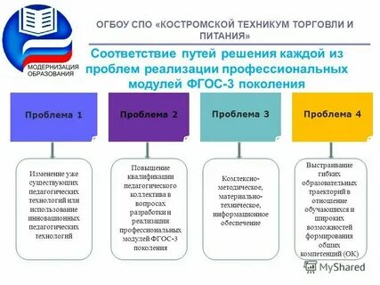 Гибкость образовательной программы
