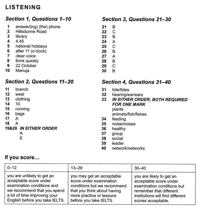 Cambridge Practice Tests for IELTS. Cambridge IELTS Practice Tests for IELTS 2. Cambridge IELTS Listening 4 Test 4 answers. IELTS 6 Test 2 answers.