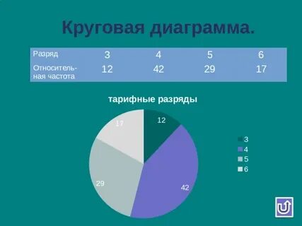 Статистика тема 3