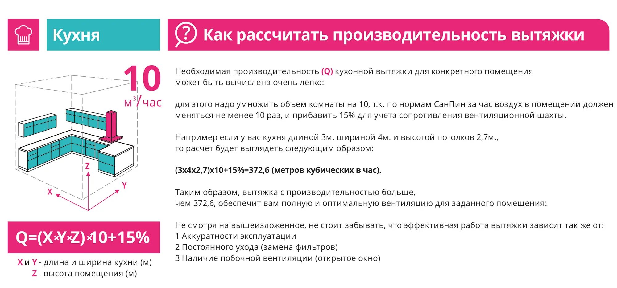 Вытяжки закон. Таблица расчета производительности вытяжки. Таблица расчета мощности вытяжки для кухни. Формула расчета производительности вытяжки для кухни. Формула расчета вытяжки для кухни.