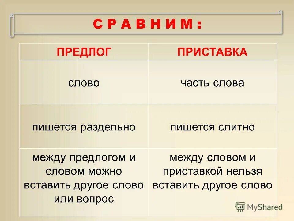 Чтобы как пишется. Пишется или пишется. Не пишется слитно. Как пишется слово чтобы слитно или раздельно. Когда чтобы пишется слитно