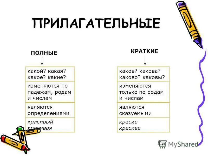 Чем отличается полное. Полная и краткая форма имен прилагательных. Полное и краткое прилагательное. Полные и краткие прилагательные. Полные и краткие имена прилагательные.