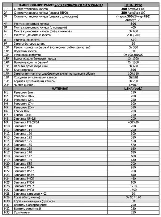 Расценки на услуги автосервиса. Прайс лист авторемонтных работ. Расценки по ремонту трактора мтз 80. Прайс лист авторемонтных работ. Прайс автосервиса.
