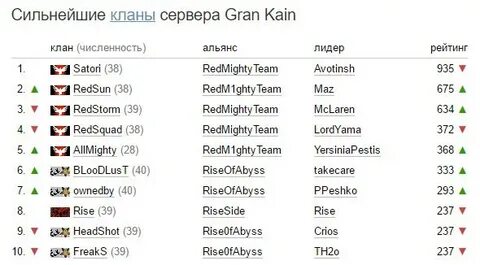 Clan server