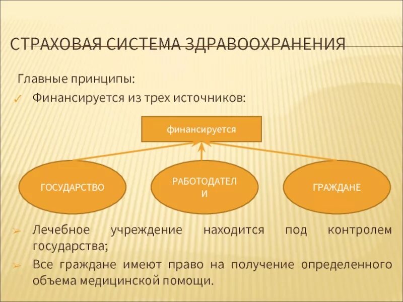 Понятие системы здравоохранения. Система здравоохранения. Система здравоохранения в России. Типы систем здравоохранения. Состав государственной системы здравоохранения..