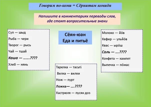 Перевод. Фразы на Коми языке. Коми язык слова. Слова по Коми языку.