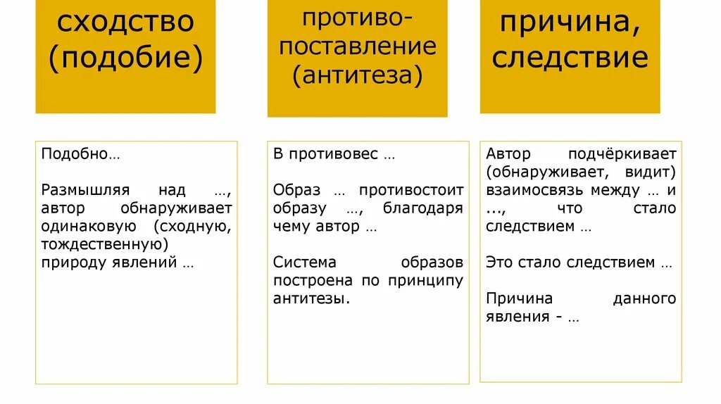 Сходство и подобие. Причина следствия в эссе. Сочинение причина следствие. Подчеркни причину и следствие. Подобное сходное