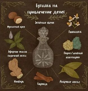 Все ингредиенты для зелий