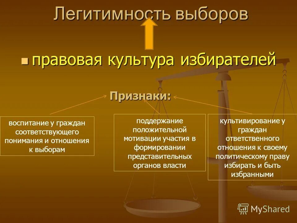 Легитимные выборы это. Легитимность выборов. Правовая культура избирателей. Легитимность избирательного процесса это. Легитимность в политике.