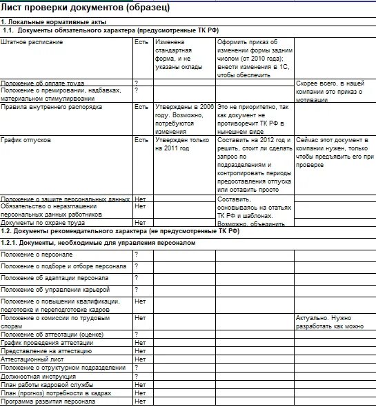 Внутренний аудит кадровых документов. Чек лист проверка кадровых документов. Аудит кадрового делопроизводства чек лист. Чек лист проведения аудита по кадровому делопроизводству. Чек листы по аудиторской проверки кадровой документации.