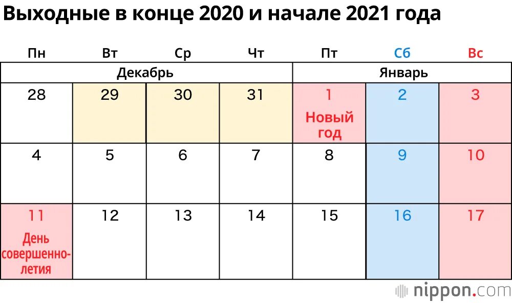 В какие дни 4 выходных. Выходные в декабре 2021. Выходные выходные. Выходные дни в 2021 году. Рабочий день.