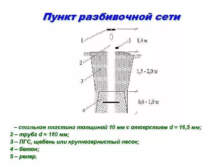 Пункты геодезической разбивочной основы. Методы закрепления геодезических пунктов. Пункт разбивочной сети. Закрепление пунктов геодезической сети.